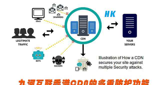 香港cdn 香港CDN服務(wù)器貴不貴？