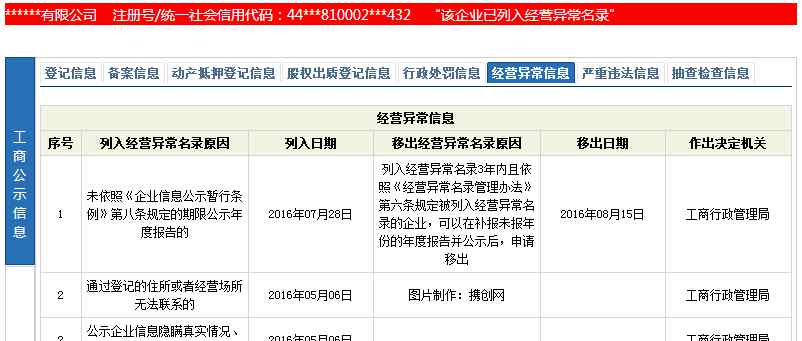 個體營業(yè)執(zhí)照年檢 個體工商戶營業(yè)執(zhí)照年檢過期怎么辦罰款嗎