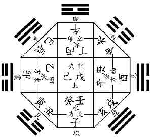 梅花易數(shù)講義 看了梅花易數(shù)講義資料你也會(huì)預(yù)測(cè)了