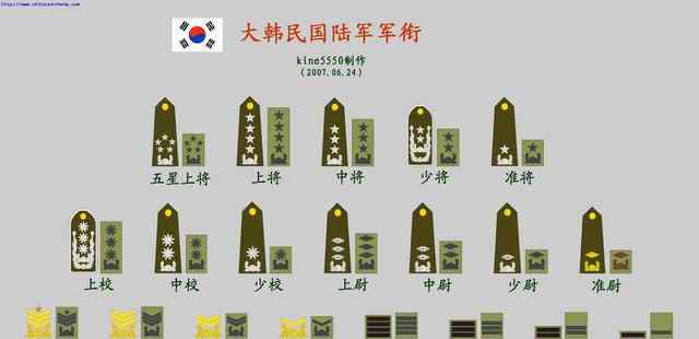 元士 請(qǐng)欣賞！韓國陸軍軍銜標(biāo)志