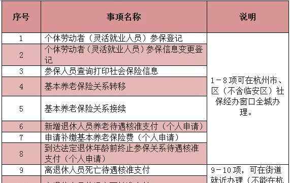 杭州社保辦理地點 社保、醫(yī)保個人事項，錢江新城就近辦！附地址電話全攻略