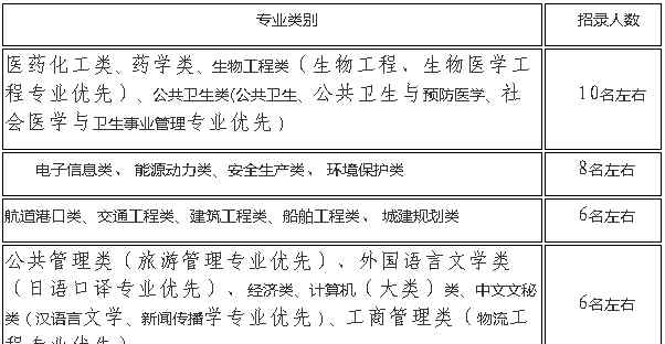 啟東市人事人才網(wǎng) 2018年啟東市公開招錄30名優(yōu)秀青年人才，可享受專項(xiàng)生活津貼和購房補(bǔ)貼