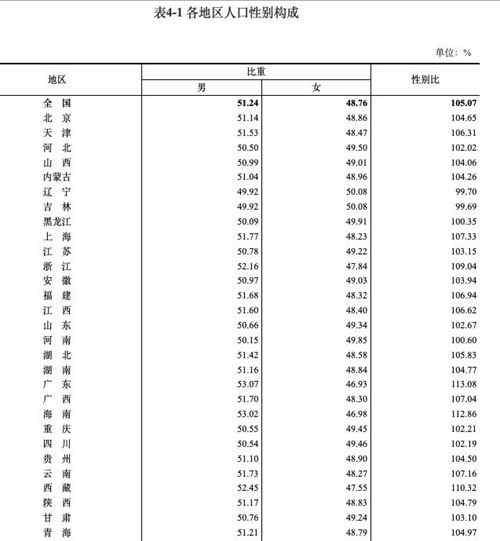 男性比女性多3490萬意味著什么？婚姻競(jìng)爭(zhēng)和成本加劇 真相到底是怎樣的？