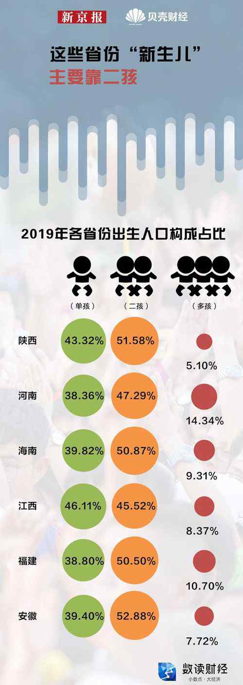 哪些省份的人最愿意生孩子？全國(guó)生育地圖來(lái)了 事件詳情始末介紹！