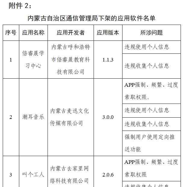 工信部通報下架天涯社區(qū)等90款侵害用戶權(quán)益APP 過程真相詳細(xì)揭秘！