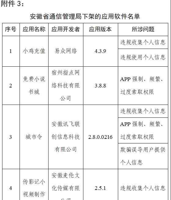 工信部通報下架天涯社區(qū)等90款侵害用戶權(quán)益APP 過程真相詳細(xì)揭秘！