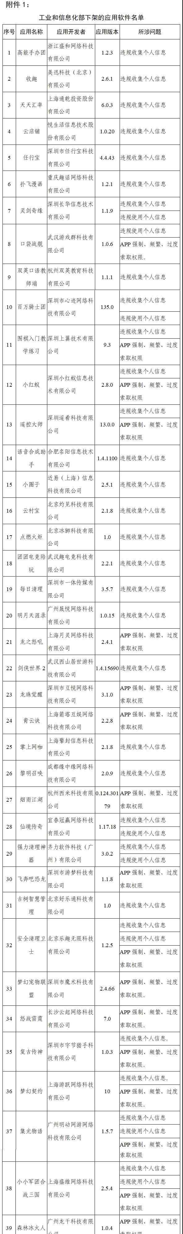 工信部通報下架天涯社區(qū)等90款侵害用戶權(quán)益APP 過程真相詳細(xì)揭秘！