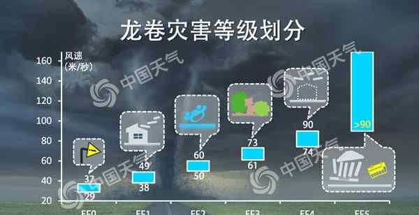 蘇州龍卷風(fēng) 事件的真相是什么？