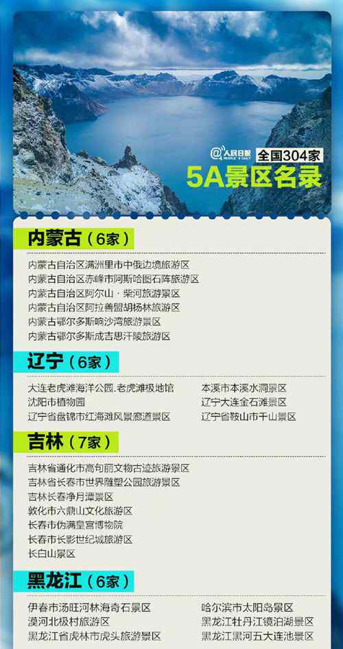 全國304家5A景區(qū)全名單 收藏打卡！ 事件的真相是什么？