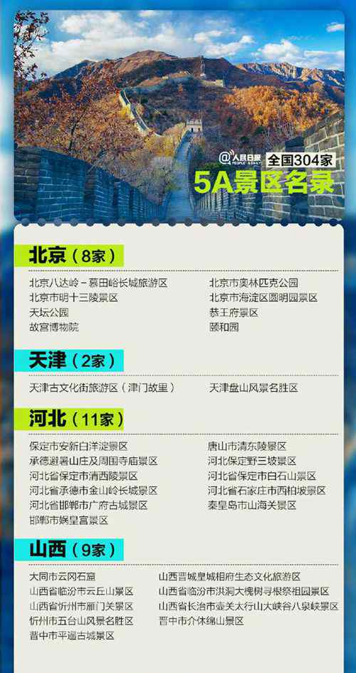 全國304家5A景區(qū)全名單 收藏打卡！ 登上網(wǎng)絡(luò)熱搜了！