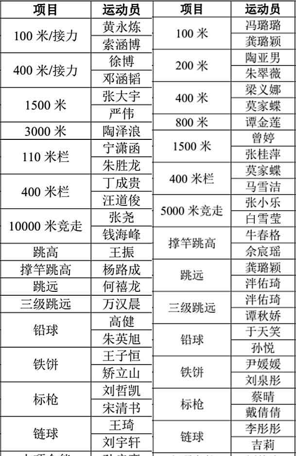 世少賽 2017世少賽，中國(guó)隊(duì)陣容出爐