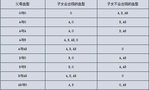 夫妻血型配對(duì)禁忌 從夫妻血型看婚姻是否般配