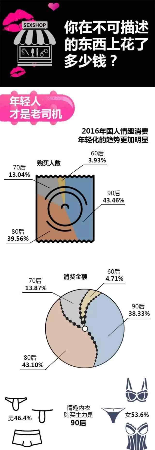 你在不可描述的東西上花了多少錢 沒想到處女座