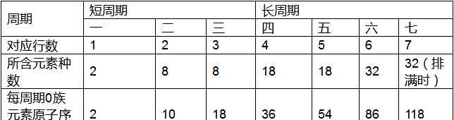 高中化學元素周期表 【知識點】高一化學元素周期表相關(guān)知識點總結(jié)！