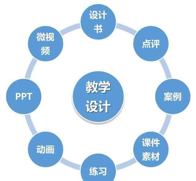 教學(xué)設(shè)計包括哪些內(nèi)容 教案包括什么內(nèi)容？教案怎么寫？完整的教案是什么樣的呢？