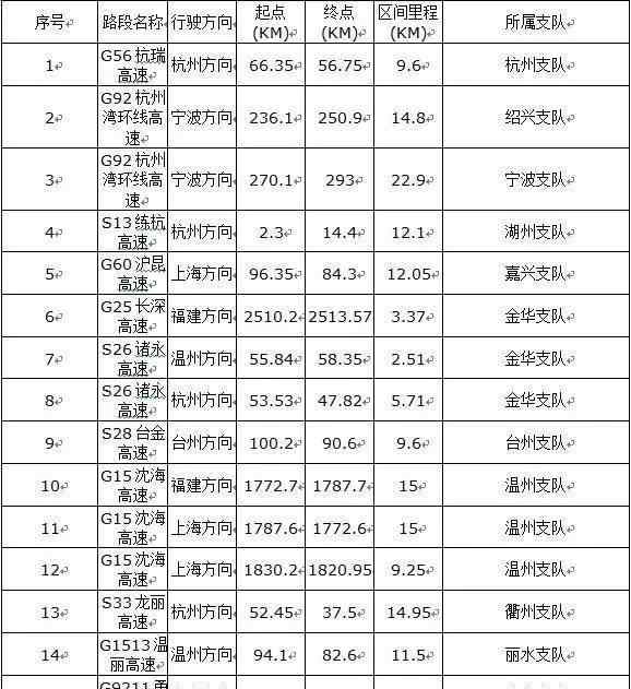 三晉測速 只能幫你到這兒了！全省15處“區(qū)間測速”點(diǎn)9月1日正式啟用，附詳細(xì)路段圖