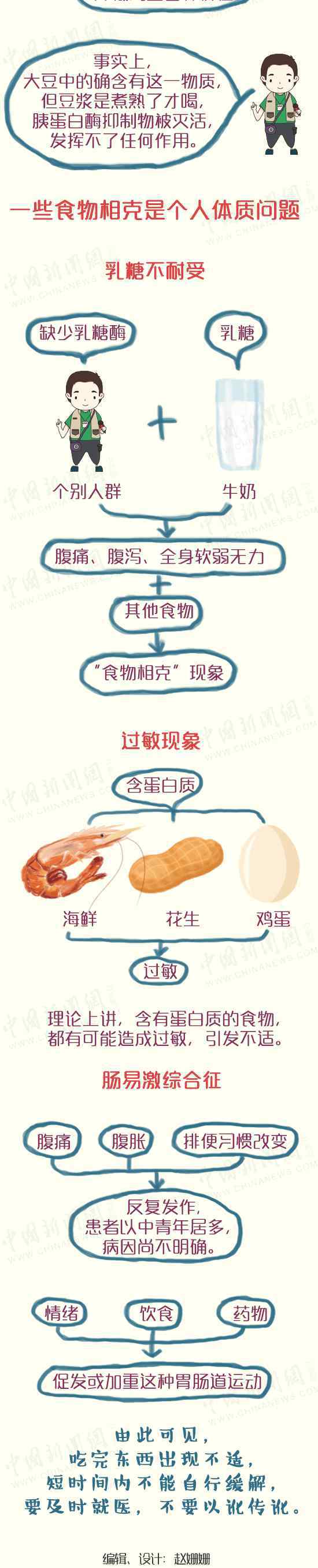 【漫畫】那些被誤會的＂食物冤家＂