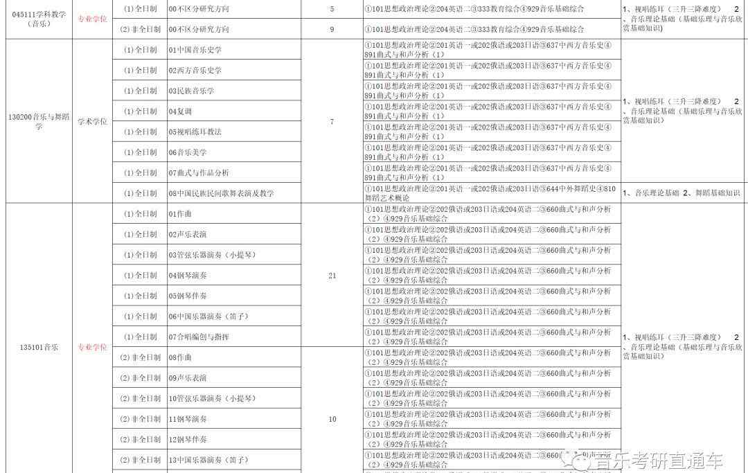 青島大學音樂學院 招生簡章 | 青島大學音樂學院2019年碩士研究生招生簡章！