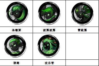 《火柴人覺(jué)醒》英雄推薦 火柴人覺(jué)醒怎么選英雄