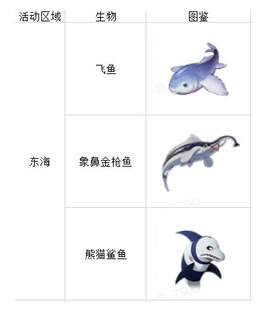 《航海王熱血航線》魚類垂釣位置合集 魚類垂釣位置一覽