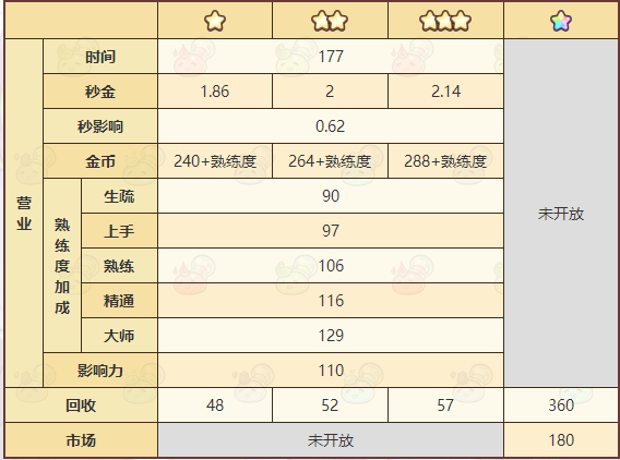 《諾弗蘭物語》七彩棉花配方一覽