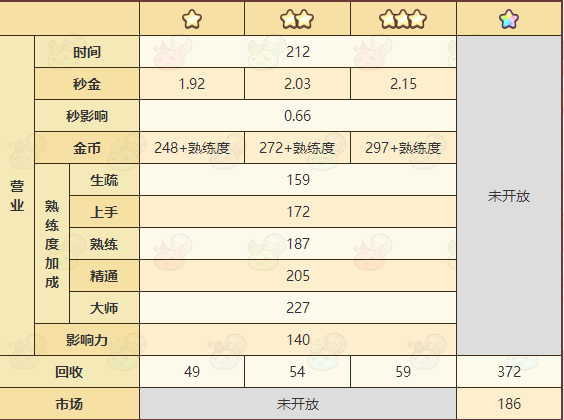 《諾弗蘭物語》光亮魔杖配方一覽