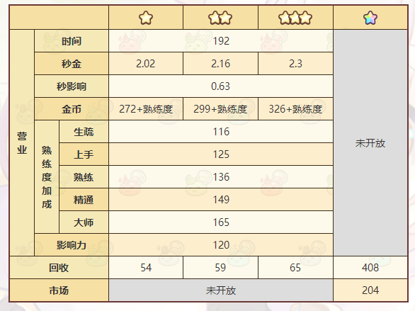 《諾弗蘭物語》提純銅錠配方一覽