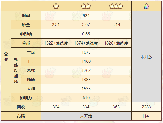 《諾弗蘭物語》妖精禮炮配方一覽