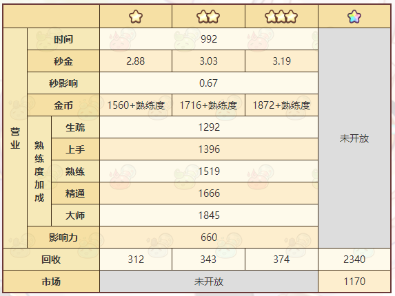 《諾弗蘭物語(yǔ)》火焰麥酒配方一覽