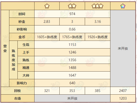 《諾弗蘭物語》除厄靈藥配方一覽