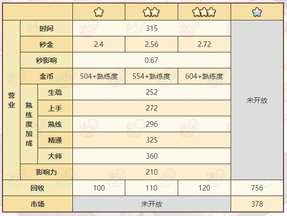 《諾弗蘭物語》火藥粉末配方一覽